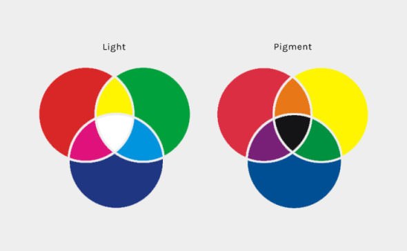 How does colour affect our lives? Introduction. | Atelier Tally